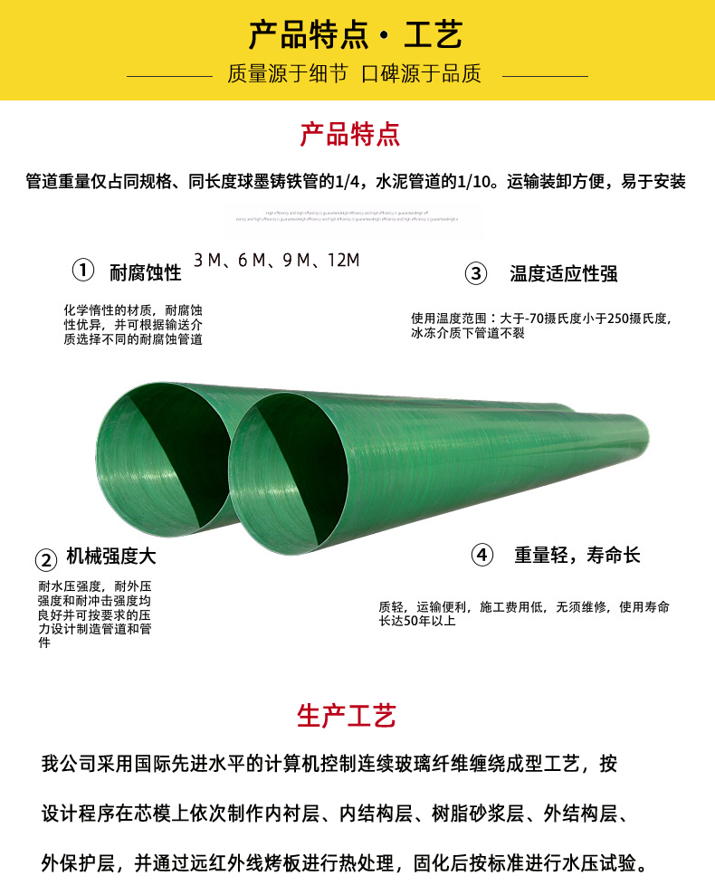 玻璃鋼煙氣管道